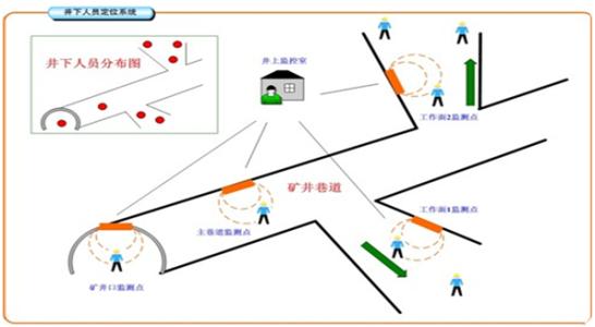 繁峙县人员定位系统七号